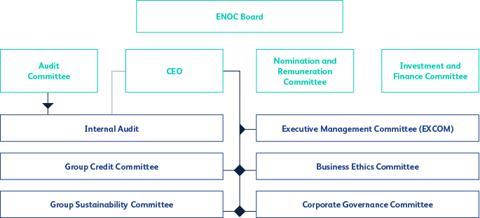 corporate-goverence-diagram