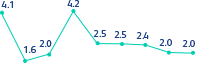 eco-environment-diagram