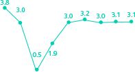 eco-environment-diagram