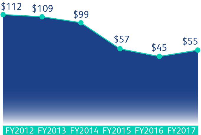 finance-diagram